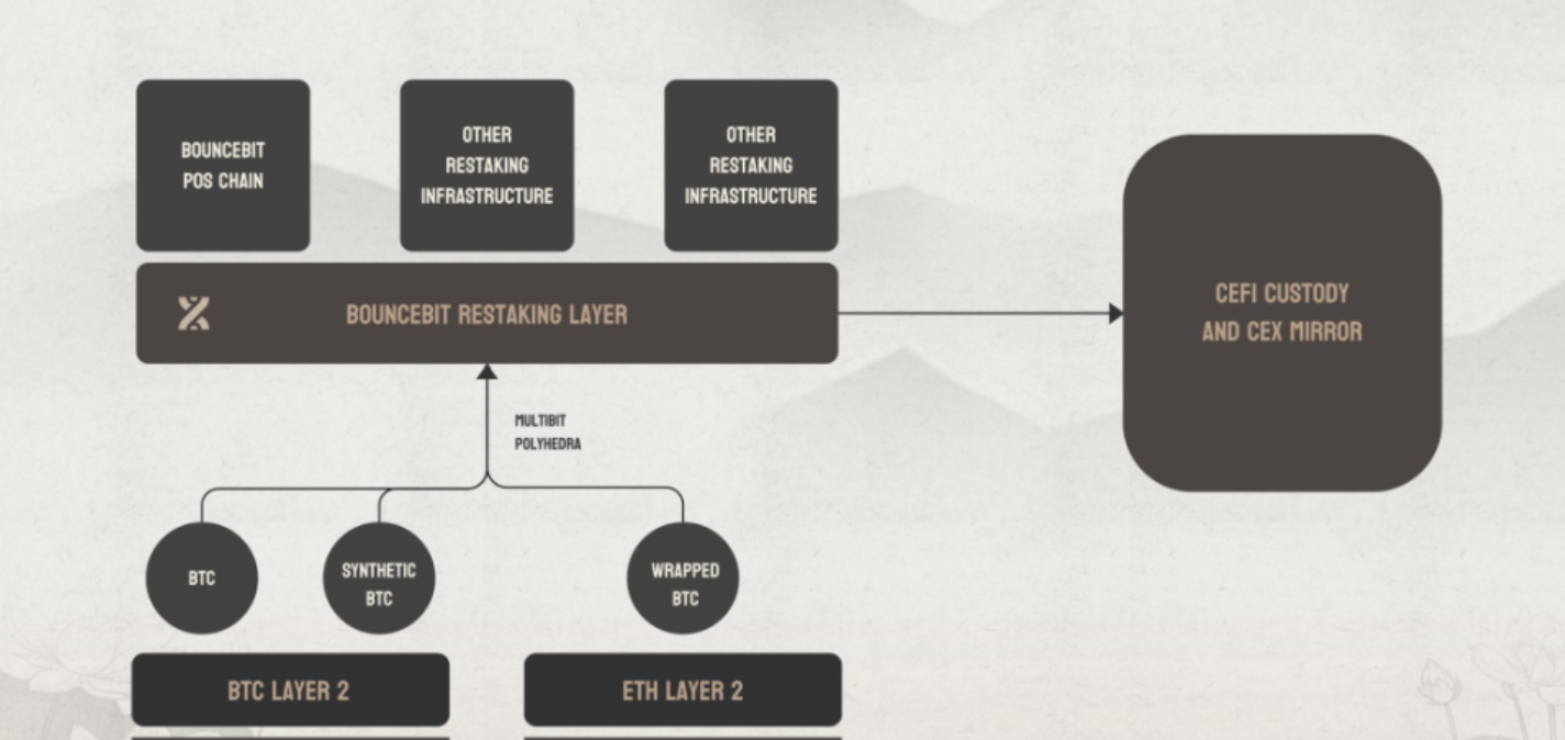 详解 Red Devil Knight自由质押,构建 Red Devil Knight 新生态